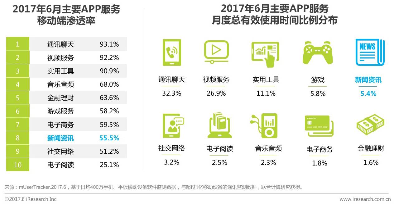 2017年众媒渠道下移动资讯APP媒体价值研究报告