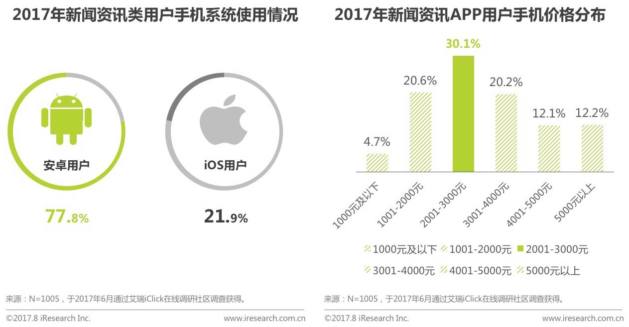 2017年众媒渠道下移动资讯APP媒体价值研究报告
