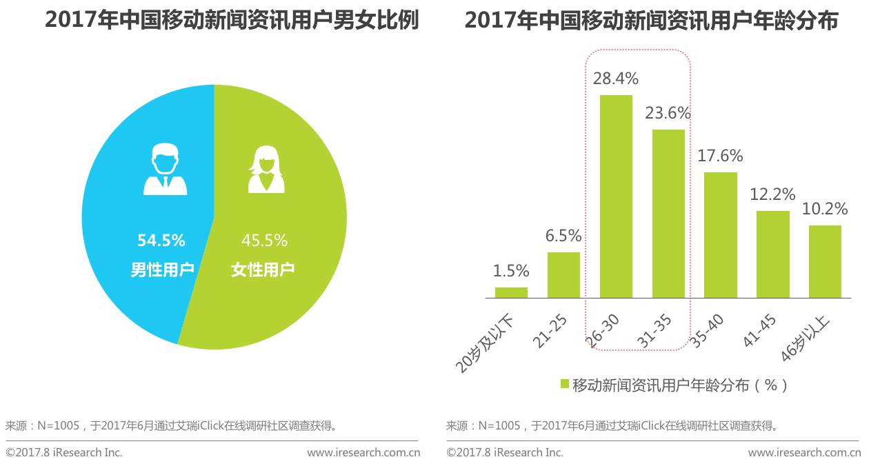 2017年众媒渠道下移动资讯APP媒体价值研究报告