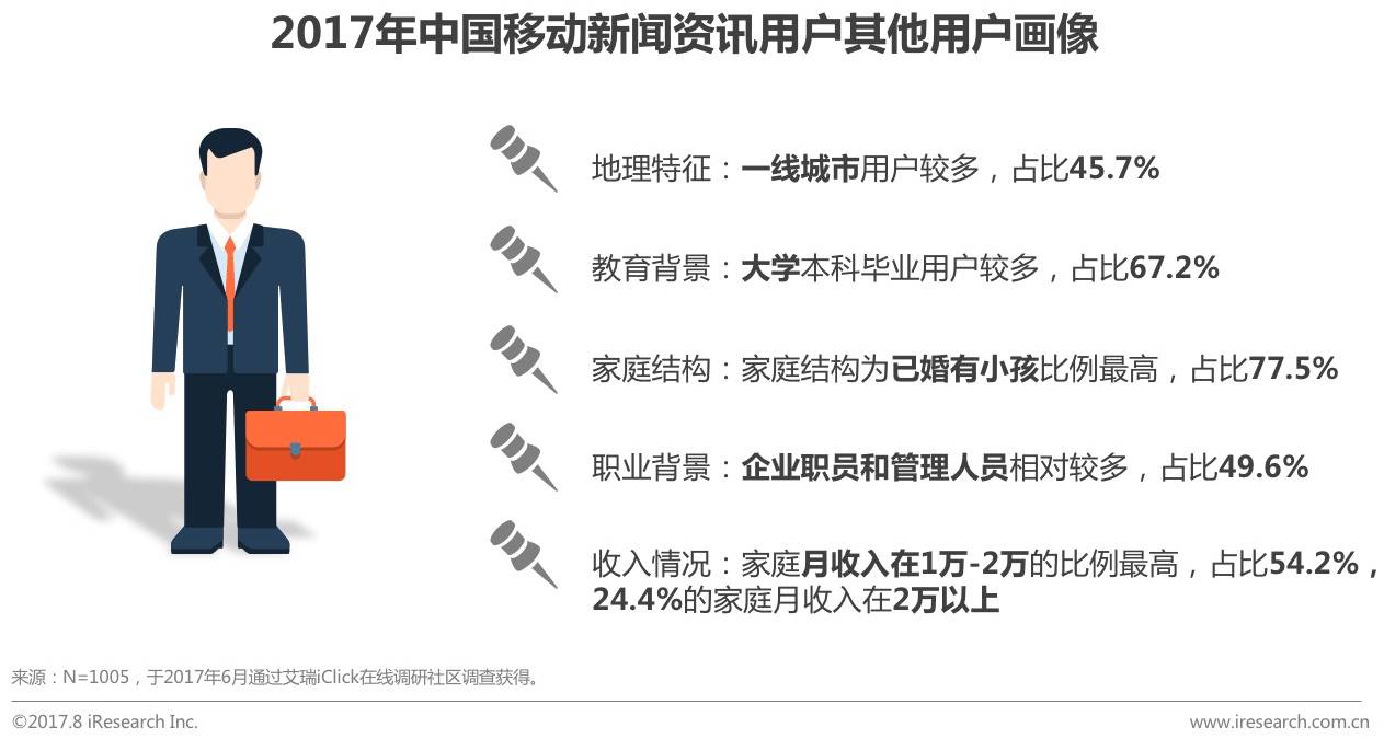 2017年众媒渠道下移动资讯APP媒体价值研究报告