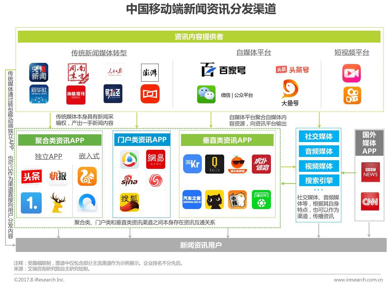 2017年众媒渠道下移动资讯APP媒体价值研究报告