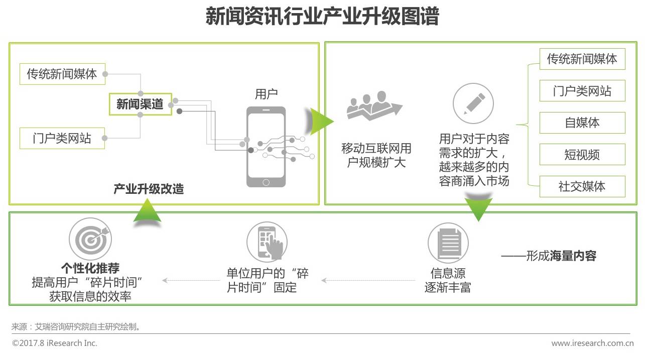 2017年众媒渠道下移动资讯APP媒体价值研究报告