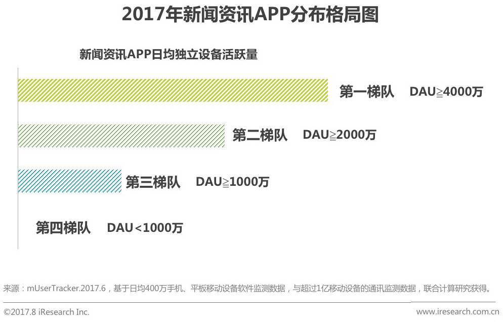2017年众媒渠道下移动资讯APP媒体价值研究报告