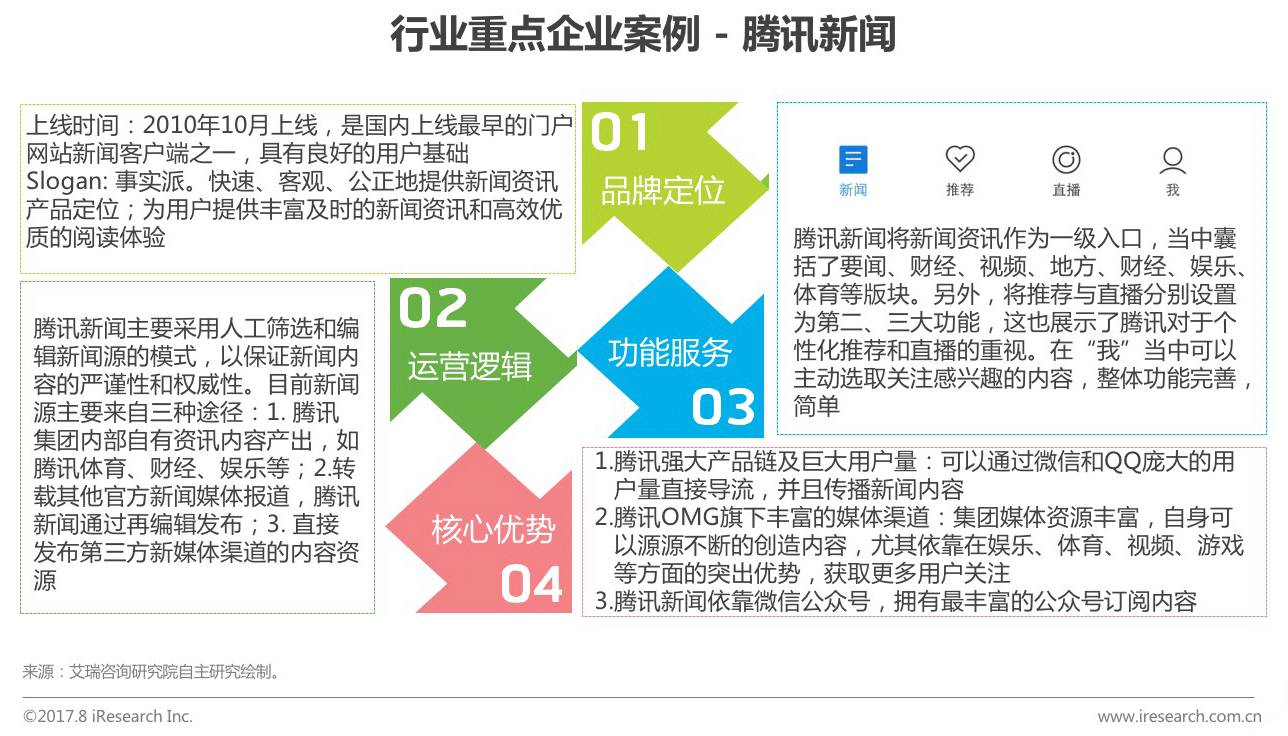 2017年众媒渠道下移动资讯APP媒体价值研究报告