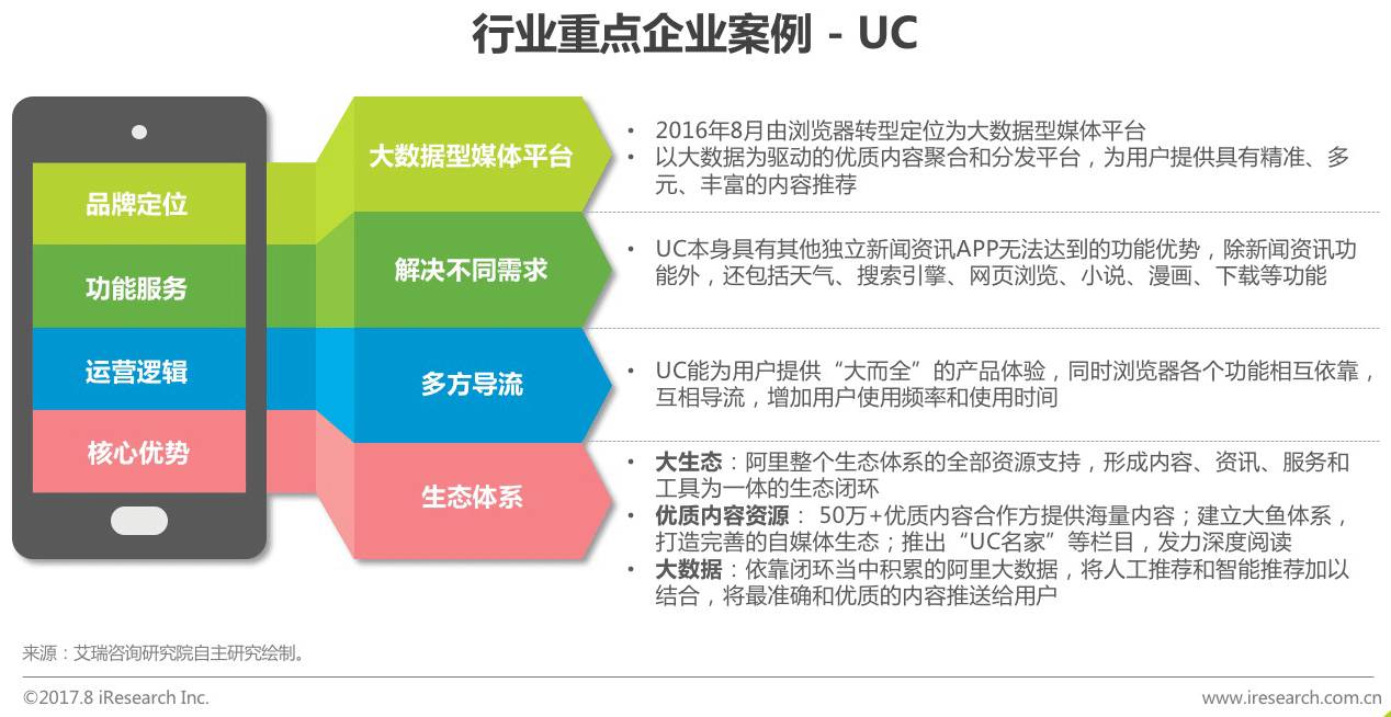 2017年众媒渠道下移动资讯APP媒体价值研究报告