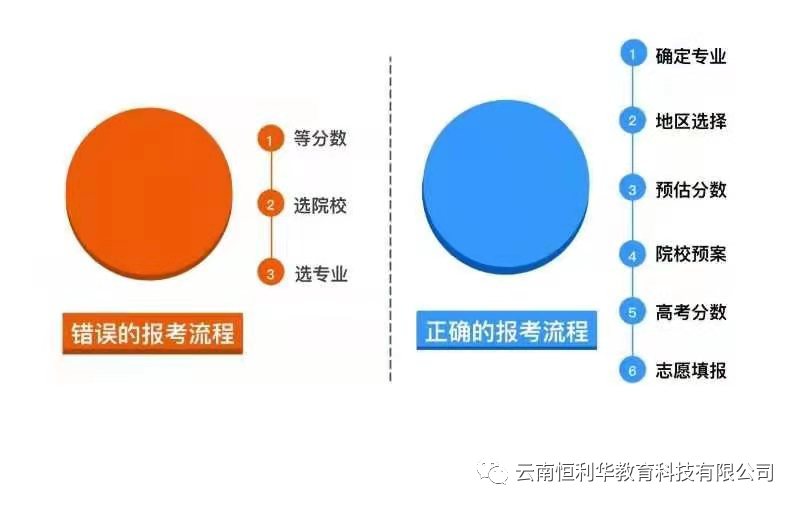 计算机专业解读：计算机类下18个专业全面解读，附就业方向！