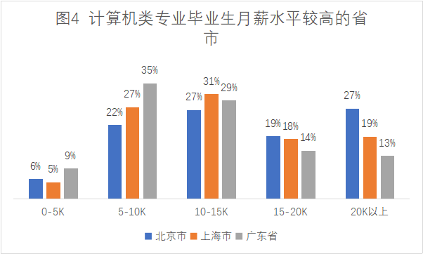 计算机专业解读：计算机类下18个专业全面解读，附就业方向！