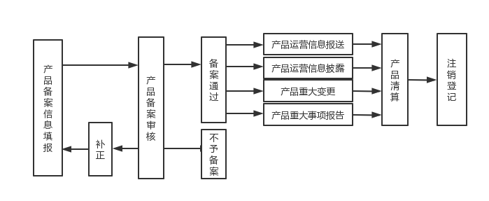 私募股权基金投资可转债的备案关注要点