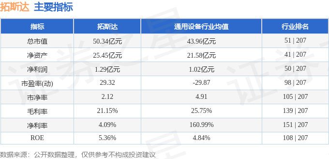 股票行情快报：拓斯达（300607）2月22日主力资金净卖出991.60万元