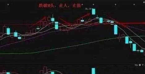 五种常用的止损方法!以及止损技巧!