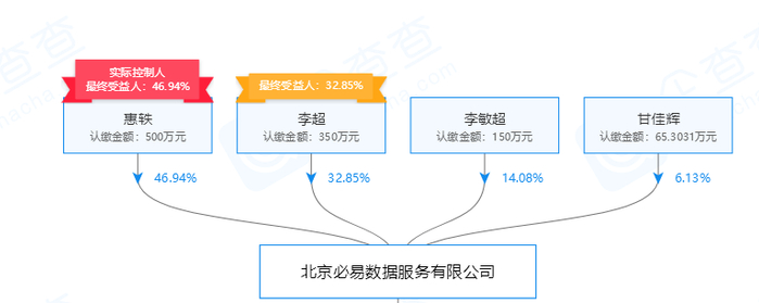 网利宝实控人赵润龙失联 曾获得IDG、鸿利智汇投资