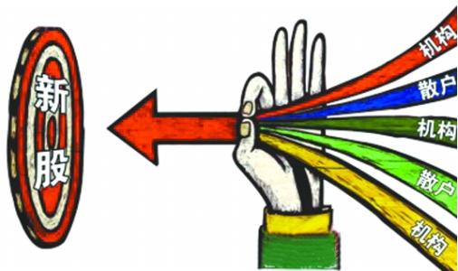 新股流程怎么打 新股申购新规和技巧