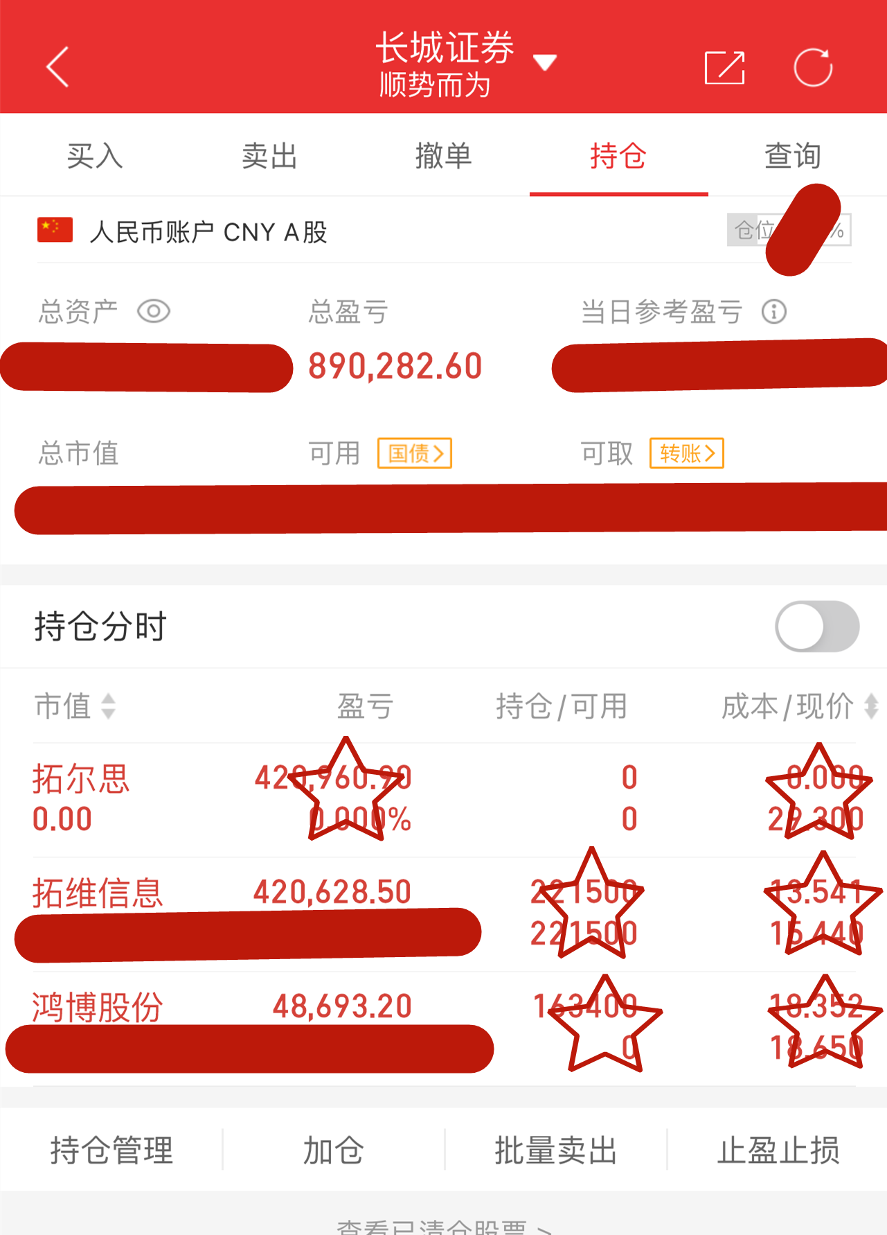 关于止损的十种常见方法分享，不是每一次股票都能盈利的之前一直都是跟大家讲如何止盈，但是很多人困扰的问题就是什么时候止损