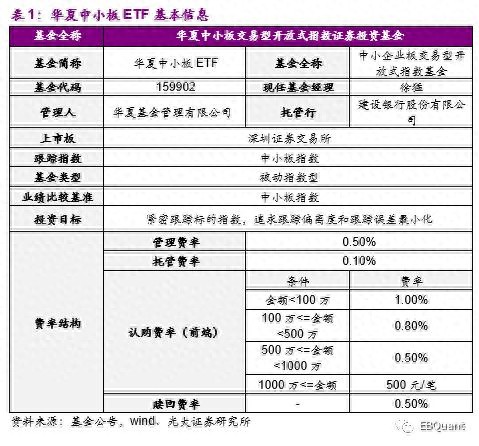 华夏中小板ETF投资价值分析