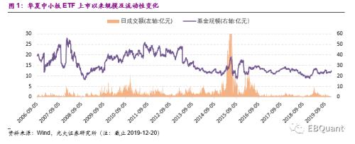 华夏中小板ETF投资价值分析