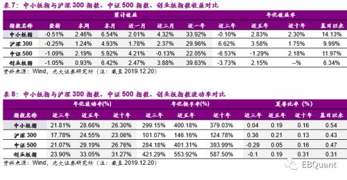 华夏中小板ETF投资价值分析