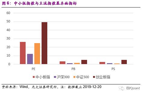 华夏中小板ETF投资价值分析