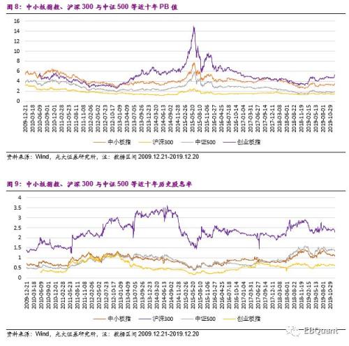 华夏中小板ETF投资价值分析
