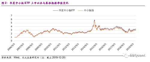 华夏中小板ETF投资价值分析