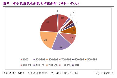 华夏中小板ETF投资价值分析