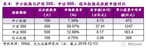 华夏中小板ETF投资价值分析