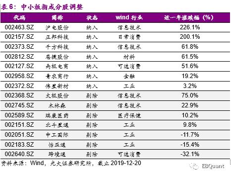华夏中小板ETF投资价值分析