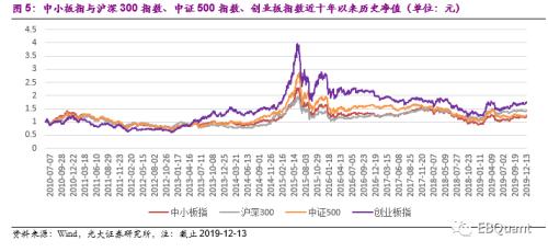 华夏中小板ETF投资价值分析