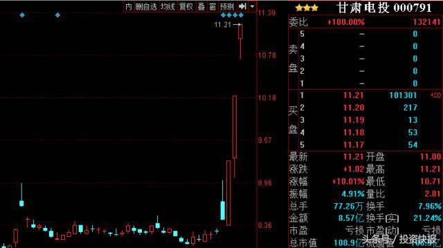 中小板走出牛市雏形！百亿外资扫货！这些股或井喷（名单）
