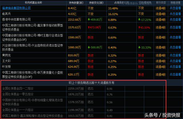 中小板走出牛市雏形！百亿外资扫货！这些股或井喷（名单）