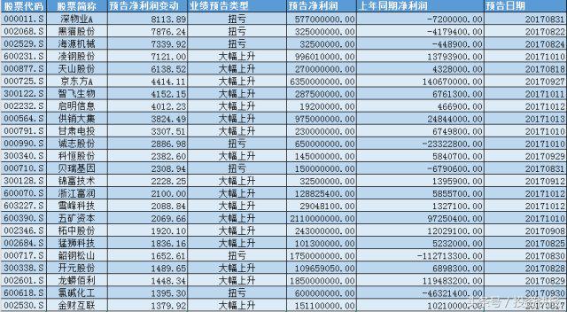 中小板走出牛市雏形！百亿外资扫货！这些股或井喷（名单）