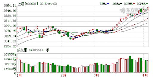 股市火爆：银行大客户转走资金 有人辞职当专职股民
