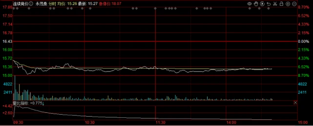A股期货惨案！相当于上海4000万豪宅没了