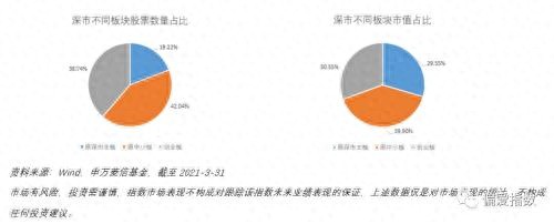 深主板中小板合并影响几何？推动存量改革、完善深市主板的融资能力