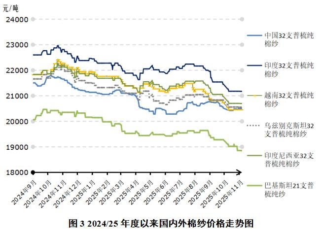 国内新棉集中上市 消费未见明显改善——中国棉花市场周报（2025年11月3-7日）