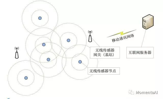 构建无人驾驶：传感器网络的时间同步