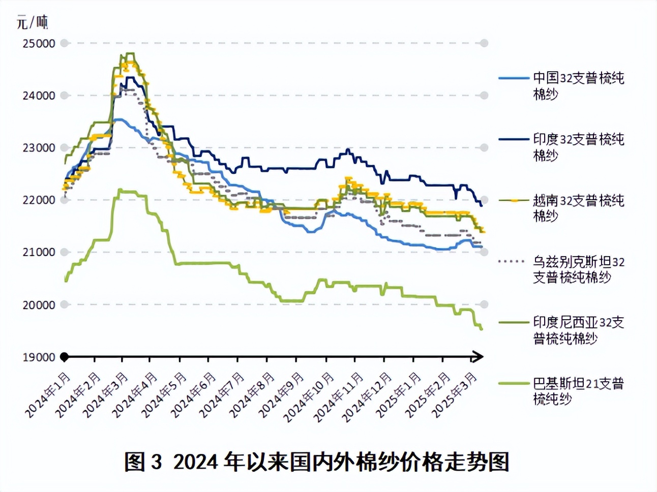 行情 | 纺织销售边际改善，国际贸易摩擦加剧或将影响棉价走势