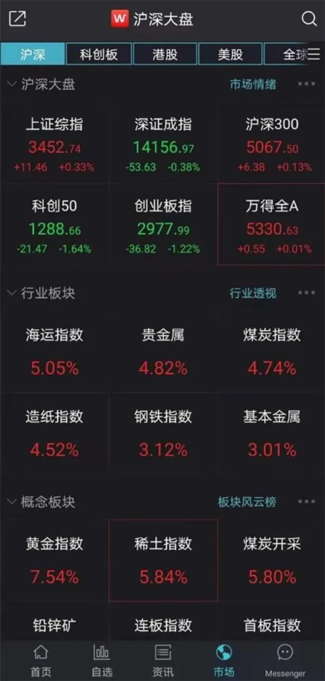 钢铁、煤炭、海运涨疯了！你还敢追吗？