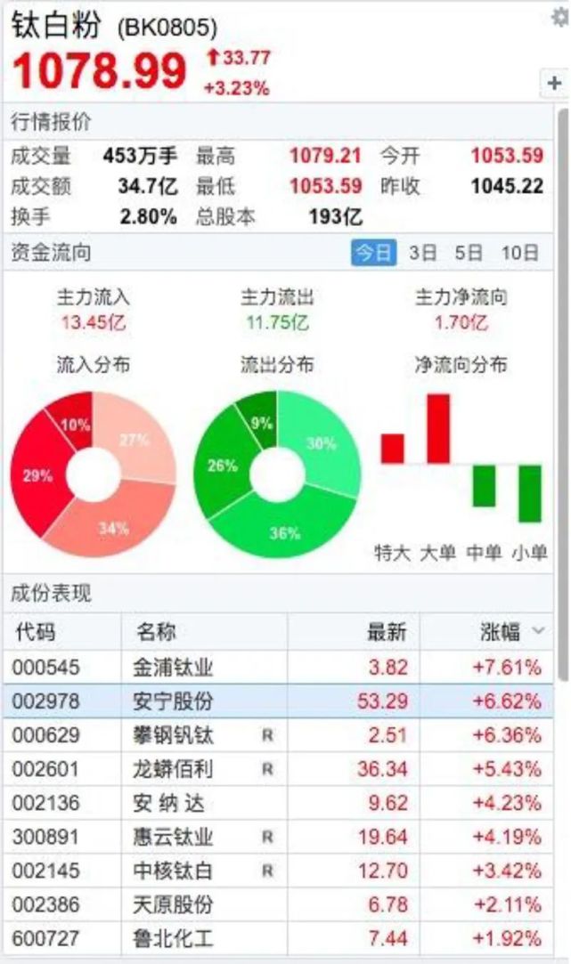 钢铁、煤炭、海运涨疯了！你还敢追吗？
