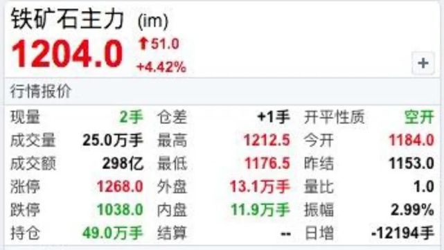 钢铁、煤炭、海运涨疯了！你还敢追吗？