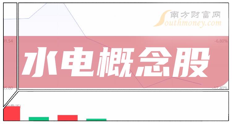 水电概念股前十排行榜（2024/7/23）