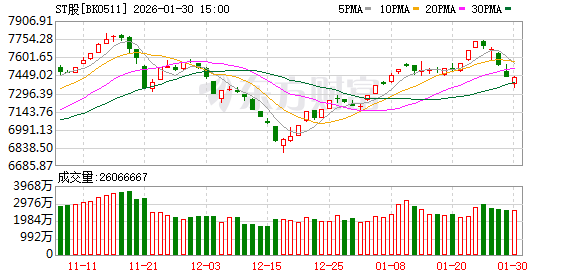 暴涨超500%！这类股惊现周K线“连阳王” 下一个是谁？