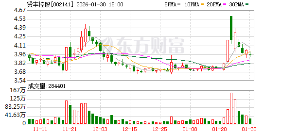 暴涨超500%！这类股惊现周K线“连阳王” 下一个是谁？