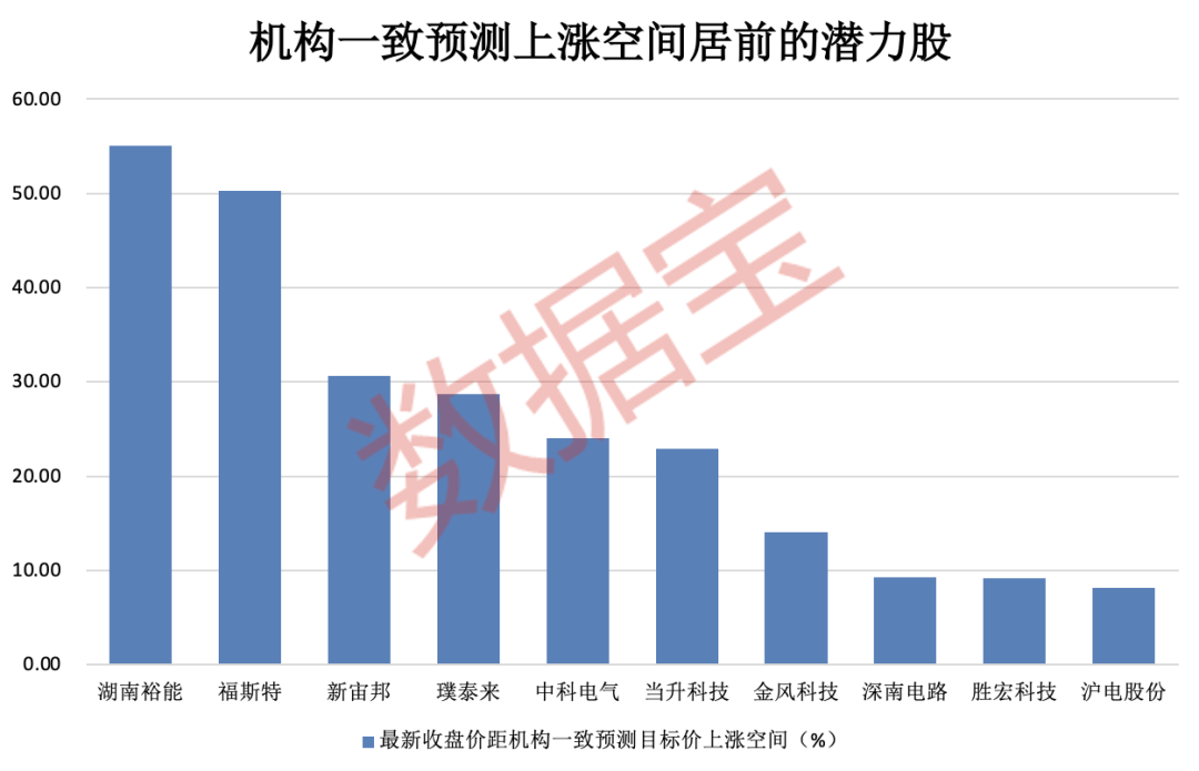 暴涨超500%！这类股惊现周K线“连阳王” 下一个是谁？