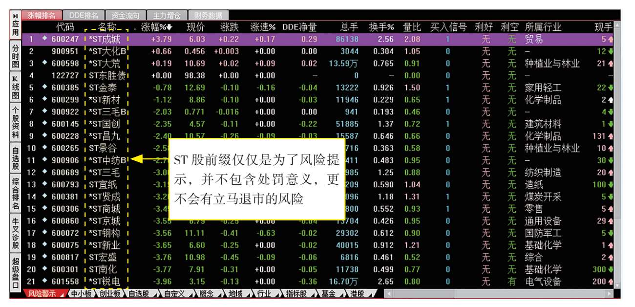 1.3　心中有数：股票类型与板块划分
