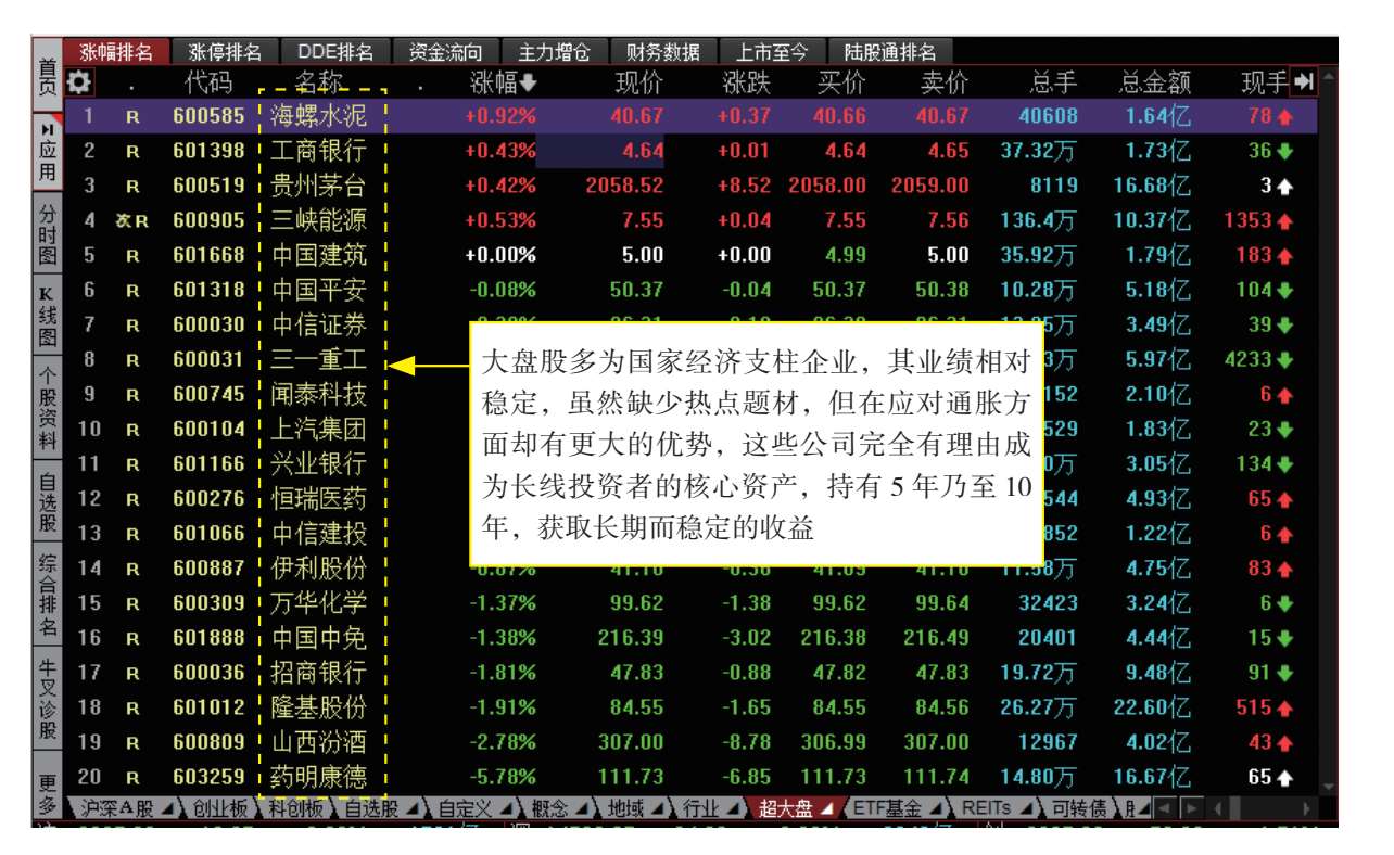 1.3　心中有数：股票类型与板块划分