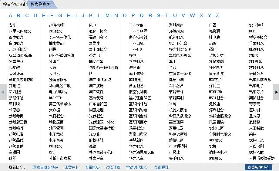 1.3　心中有数：股票类型与板块划分
