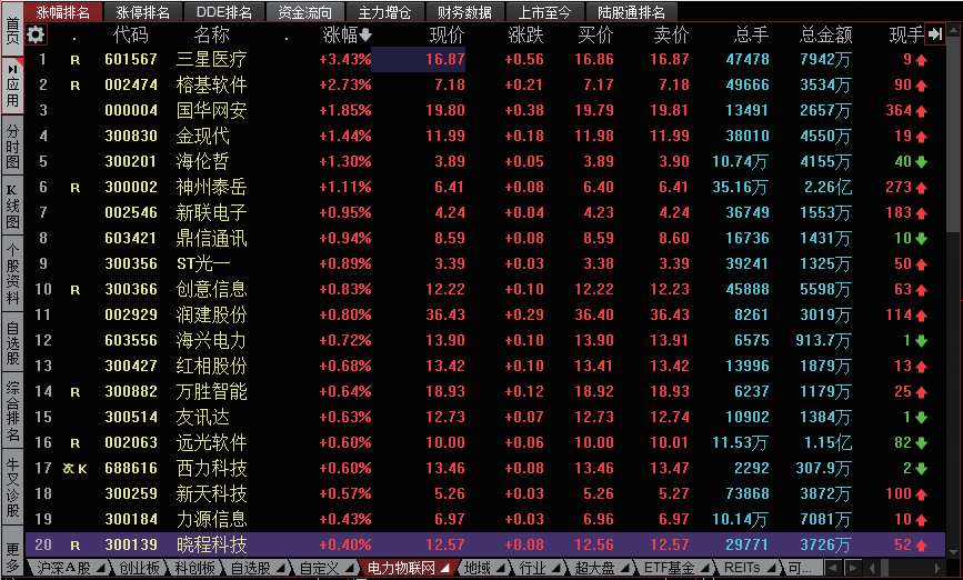 1.3　心中有数：股票类型与板块划分