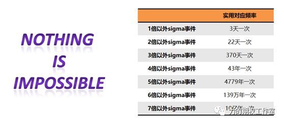 期权初学者容易坠入的七个误区，有没有人告诉你？