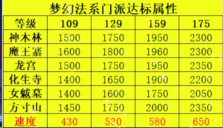 梦幻西游：号上带了2546亿，在梦幻股票中存在，不取出来不能转区