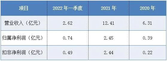 泰晶科技：打破技术垄断的“国货之光”